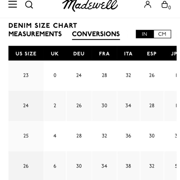 Madewell Slim Boyfriend Jeans - Picture 11 of 11